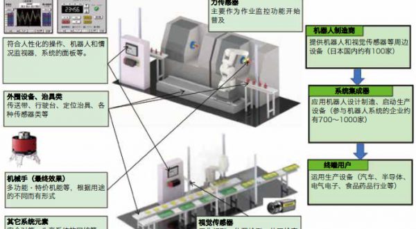 中日制造业设备工具大全